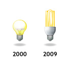 energie