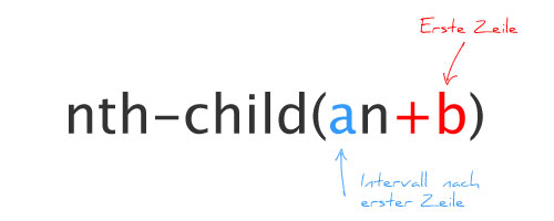 css3-nth-child-eselsbruecke