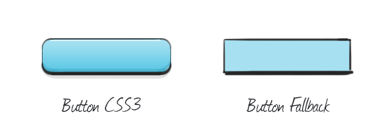 Unterschiedliche Website-Darstellung in verschiedenen Browsern am Beispiel eines Buttons Unterschiedliche Website-Darstellung in verschiedenen Browsern am Beispiel eines Buttons