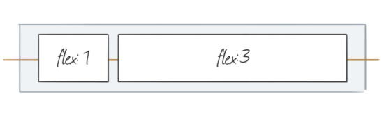 Unterschiedliche Raumaufteilung im Flexbox-Modell Unterschiedliche Raumaufteilung im Flexbox-Modell