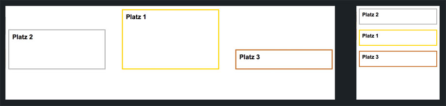 Grafische Darstellung: fehlerhafte Umsetzung einer Siegertreppe aufgrund der Code-Struktur