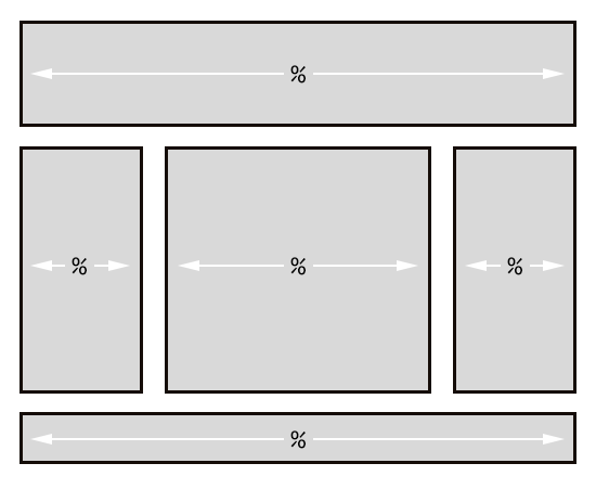 Holy Grail Web-Layout - Darstellung des dreispaltigen, flexiblen Layouts