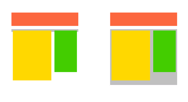 Zusammengefallener Container (links) und mit Einsatz des Clearfix (rechts)