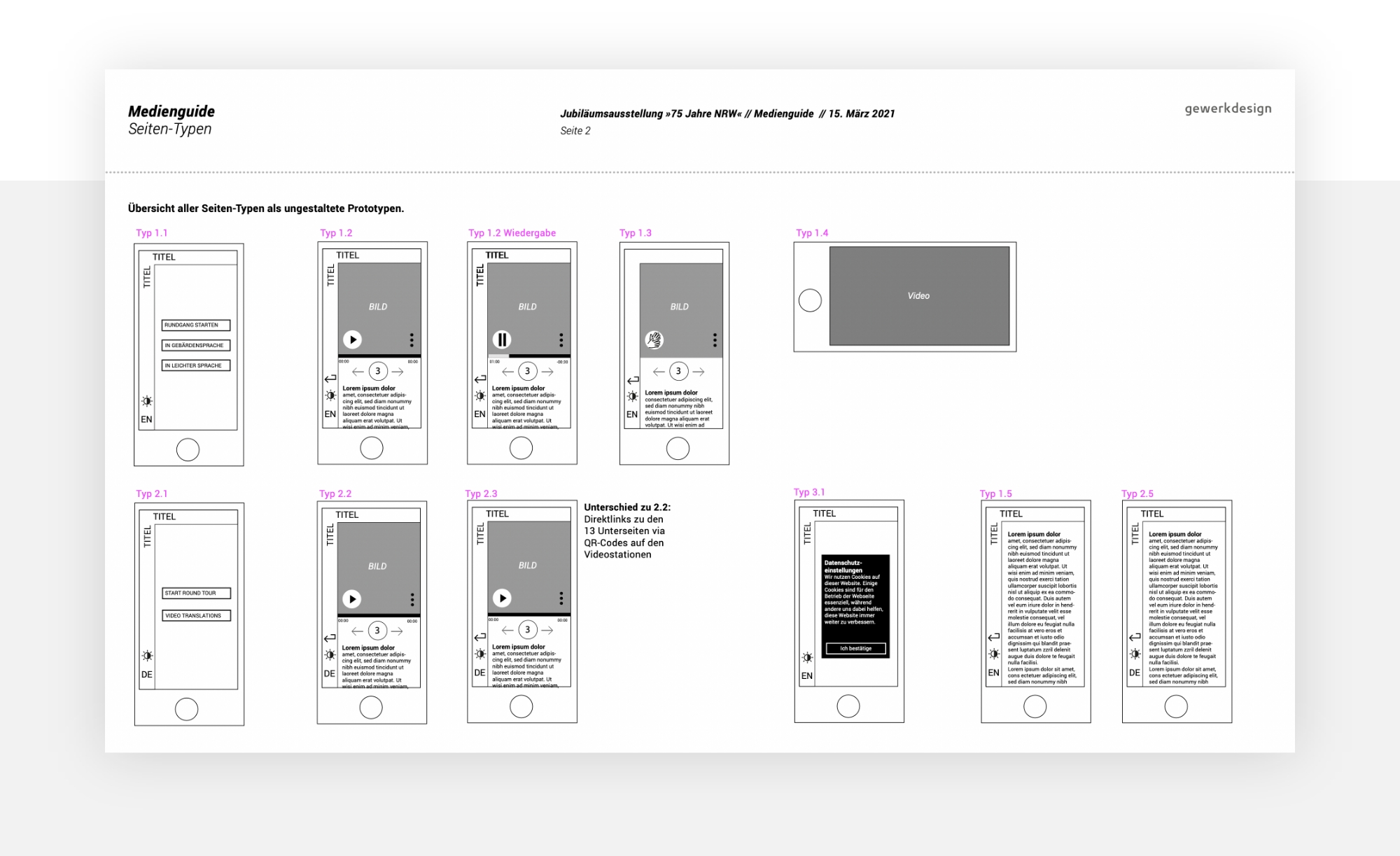 Web App Wireframes eines Smartphones. Darstellung der verschiedenen Seitentypen.