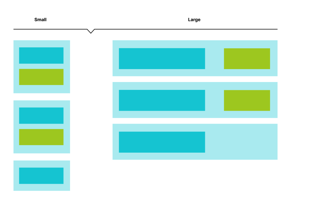 Schematische Darstellung eines Layouts mit Sidebar – aufgebaut in Sektionen. 