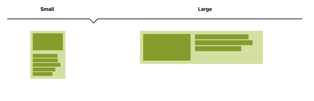 Schematische Darstellung einer Komponente mit zwei Layouts (Klein, Groß)