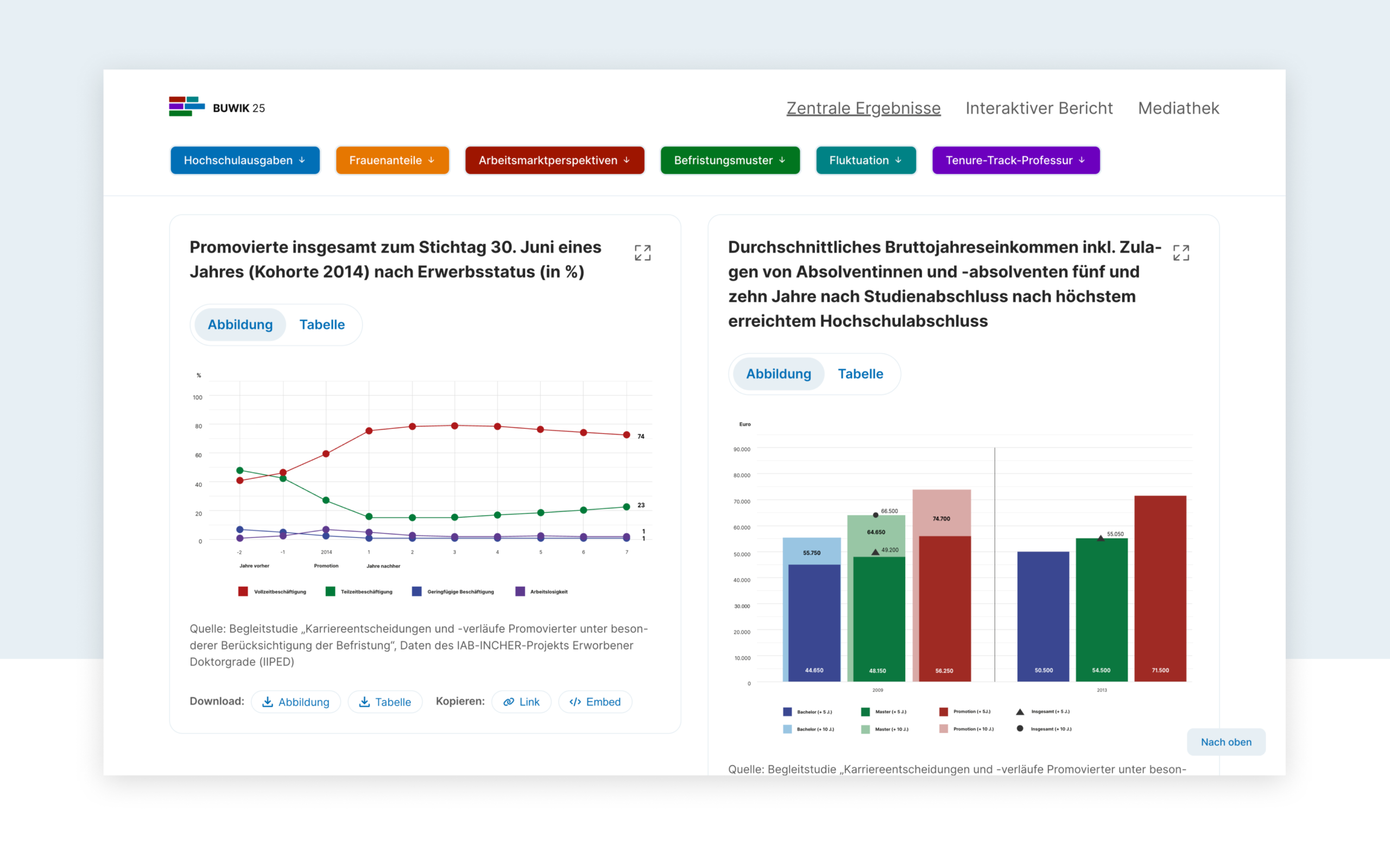 Screenshot des Projekts